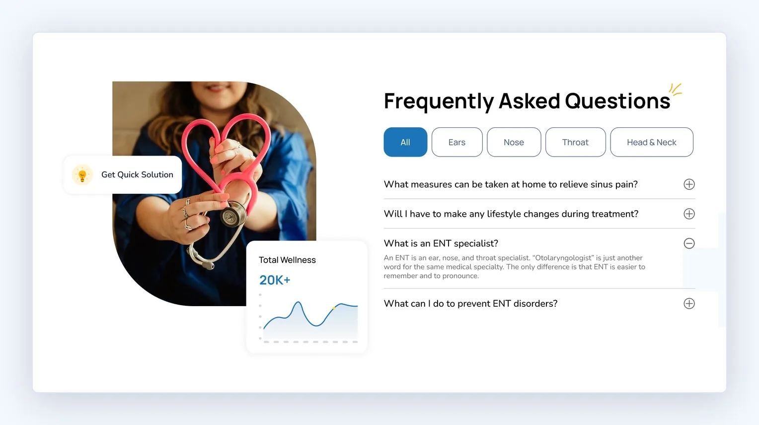 The questions patients actually ask
